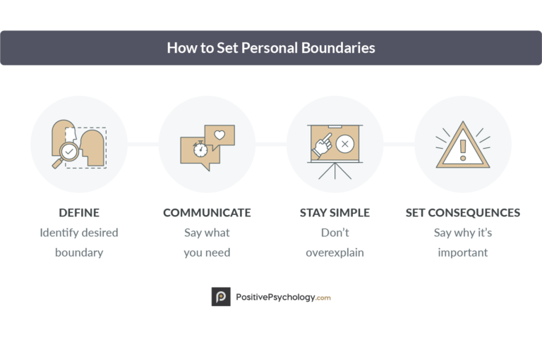 How-to-Set-Personal-Boundaries-768x478.png